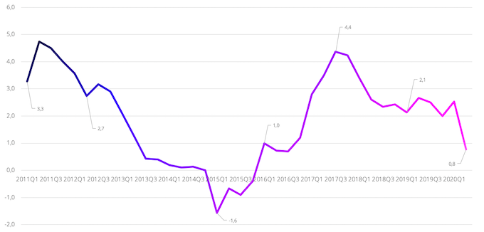 Vartotojų kainų pokytis (infliacija), 2011–2020 m.  Lietuvos statistikos departamentas